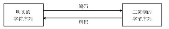 编码与解码