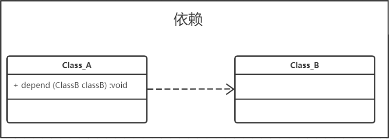 各种流程图入门依赖(16).png
