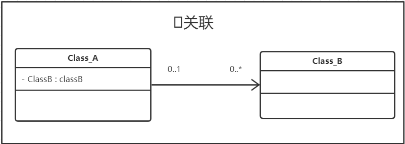 各种流程图入门关联(11).png