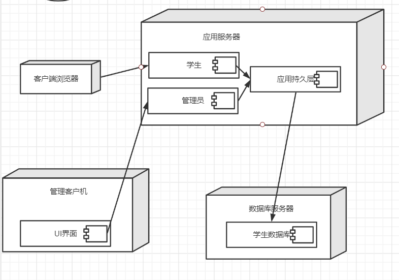 各种流程图入门接口(21)部署图.png