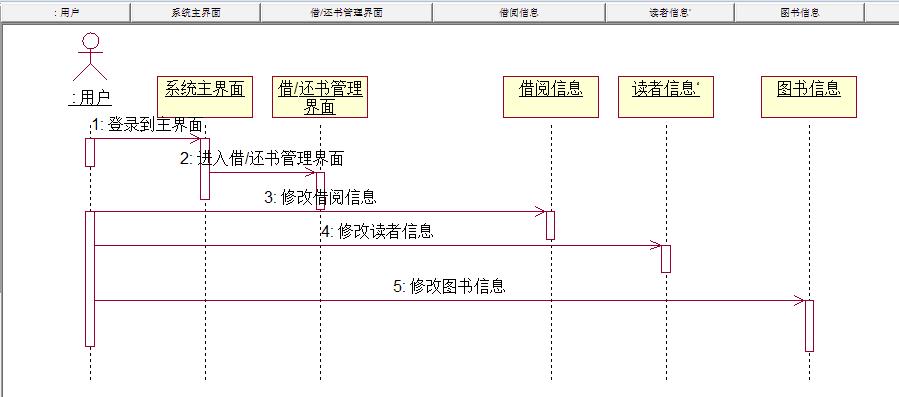 各种流程图入门接口(22)顺序图.jpeg