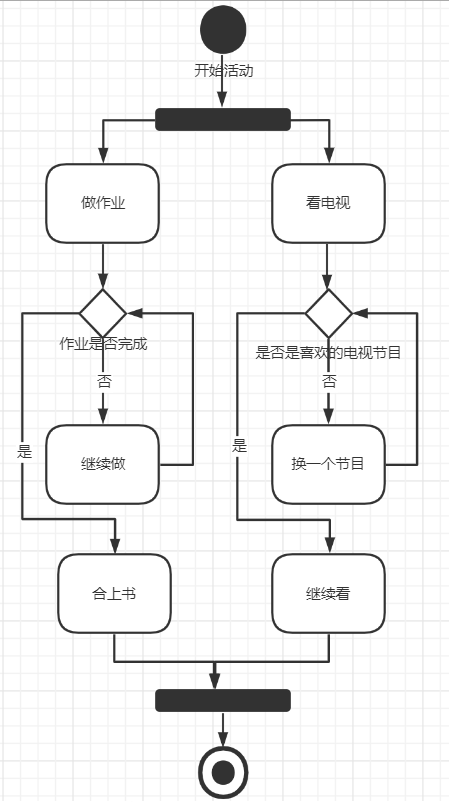 各种流程图入门接口(23)活动图.png