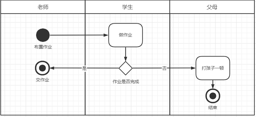 各种流程图入门接口(24)活动图.png