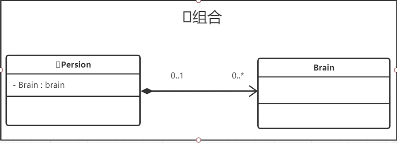 各种流程图入门组合(13).png