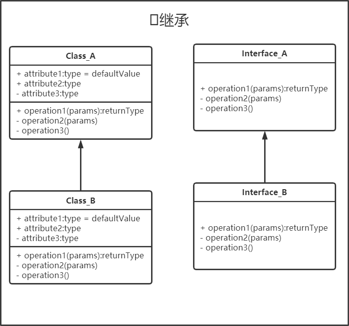 各种流程图入门继承(15).png