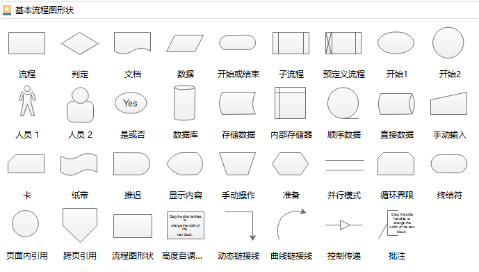 各种流程图入门(1)