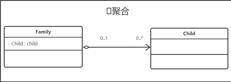 各种流程图入门(12)聚合.png