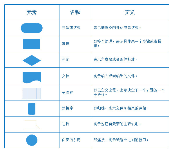 各种流程图入门(2)