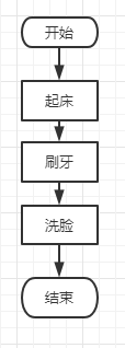 各种流程图入门(3).png