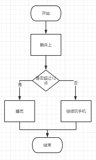 各种流程图入门(4).png