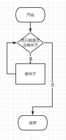 各种流程图入门(5).png
