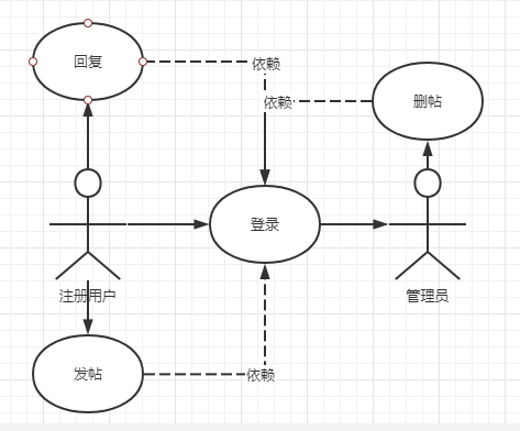 各种流程图入门(9)