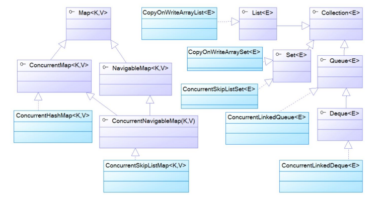 线程安全的集合类